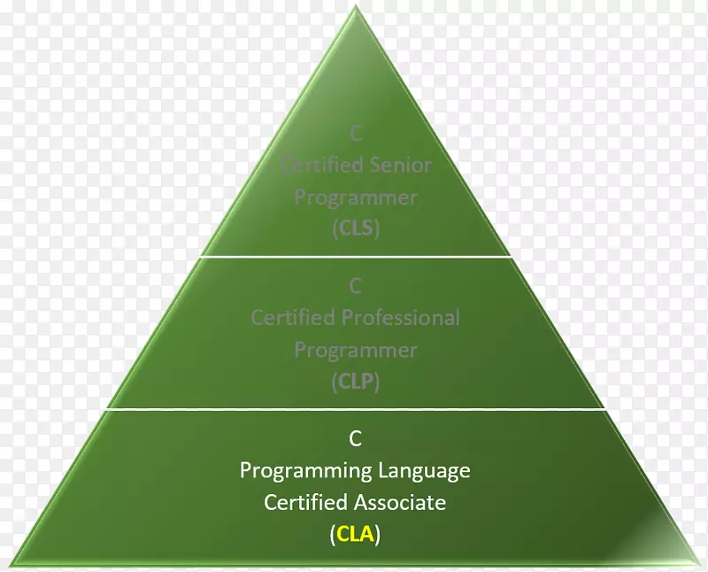 c#编程语言计算机编程程序设计语言c#编程语言
