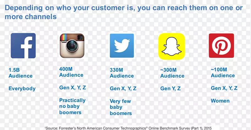 社交媒体营销如按钮Facebook Instagram-社交媒体