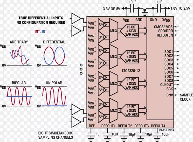 电子电路数据表信息模拟数字转换器模拟电路