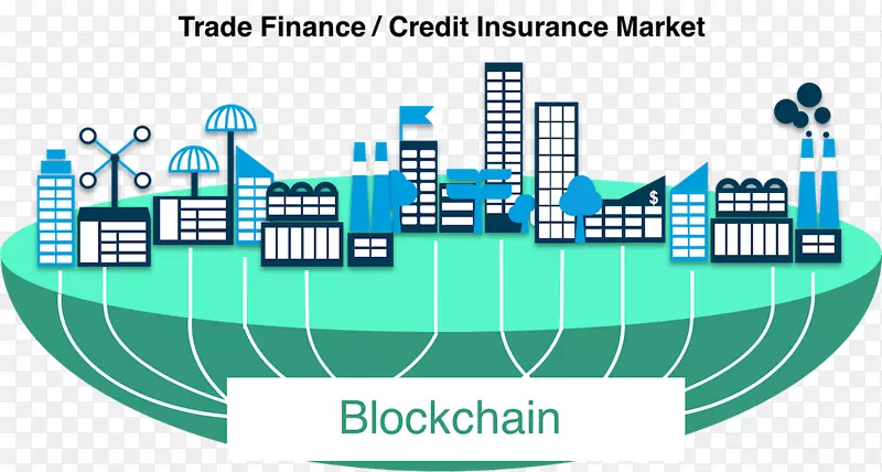 贸易信用保险贸易金融-市场金融