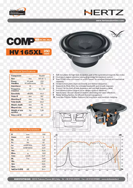 中低音炮-高音喇叭-中低音扬声器组件扬声器赫兹