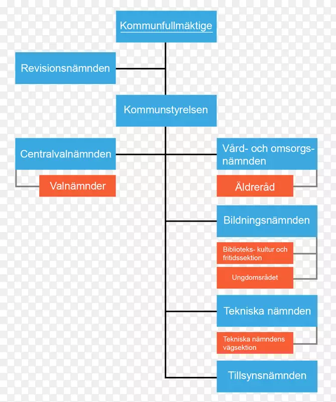 korsn s kommun网页组织网络分析-sote