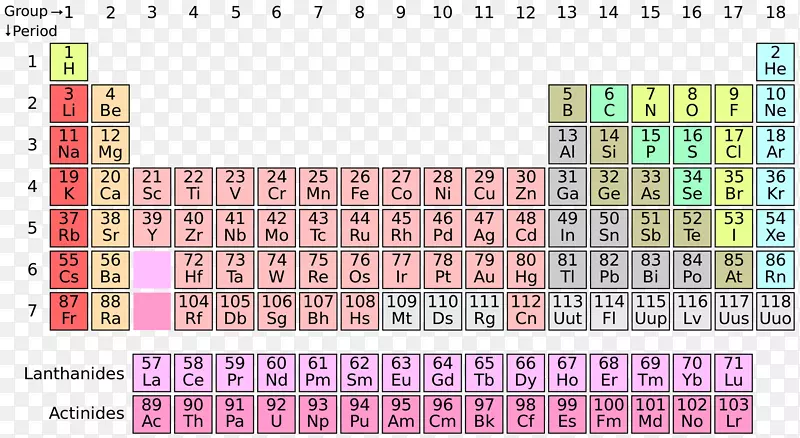 元素周期表-莫斯科维原子序数过渡金属-商业元素图