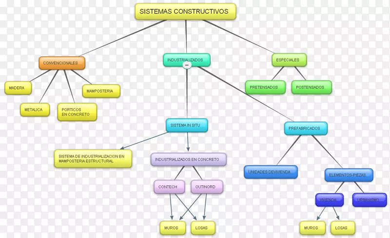 工业化概念建筑工程定义体系-建筑工程