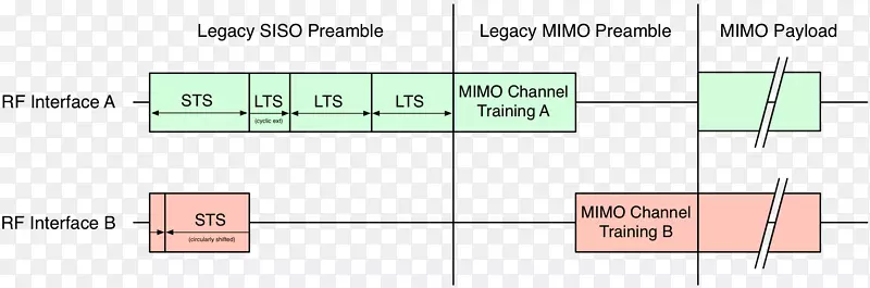 正交频分复用MIMO-ofdm通信信道误码率