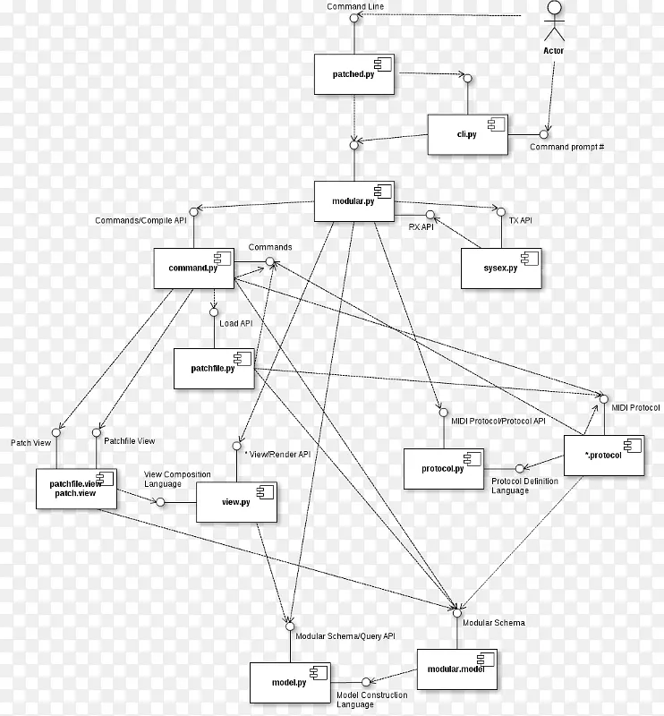 技术制图PNG图片素材下载_图片编号4982129-PNG素材网