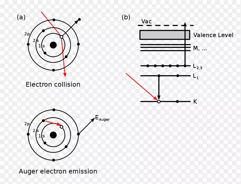 俄歇电子能谱俄歇效应-能量
