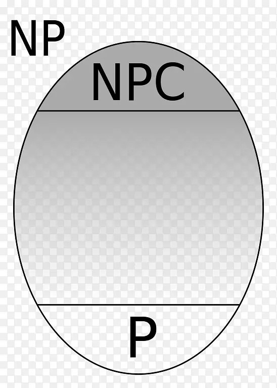 NP-完备计算复杂性理论p与np问题-npc