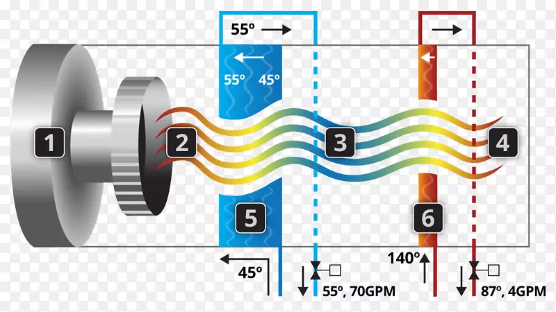 除湿器相对湿度干球温度空气处理机传统图解