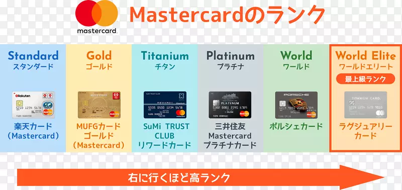 信用卡品牌万事达卡JCB有限公司签证信用卡