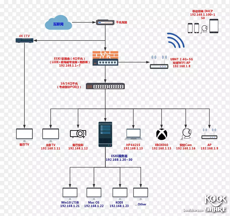 信号计算机网络路由带宽电子学