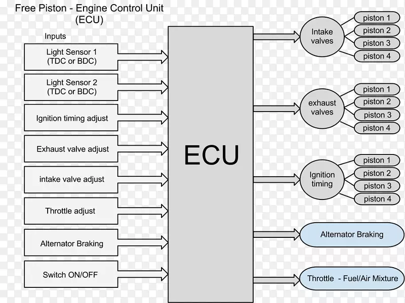 燃油喷射喷油器电子控制单元执行器进气歧管-ECU修理