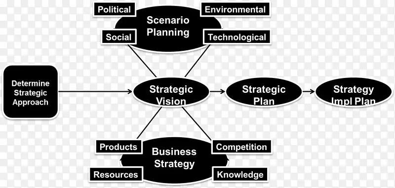 业务战略行动计划分析-空间环境