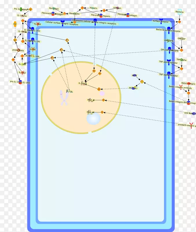 线点角字体线