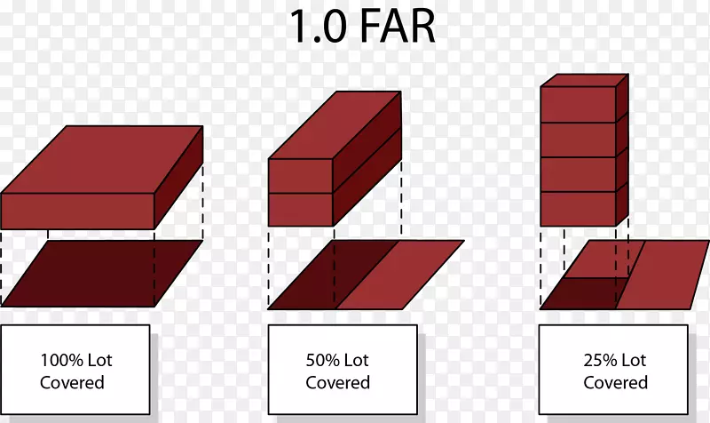 建设倒退房地产建筑结构土地地段建设