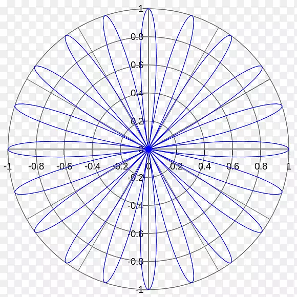 圆极坐标系笛卡尔坐标系线光圈