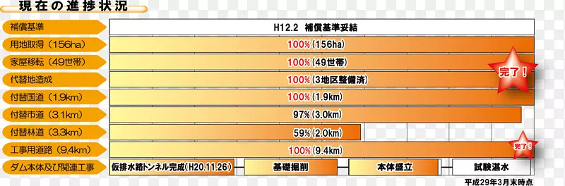 品牌线字体线