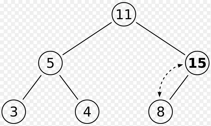 二进制堆排序数据结构最小-最大堆树