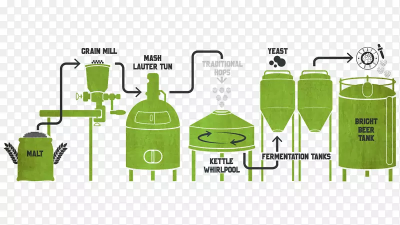 啤酒酿造谷类和麦芽酿酒厂啤酒花-啤酒