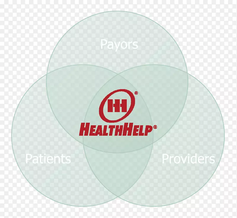 健康帮助品牌标志-平面圈