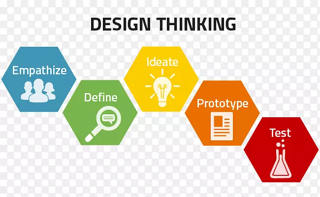 设计思维以人为本的设计学习创新设计思维