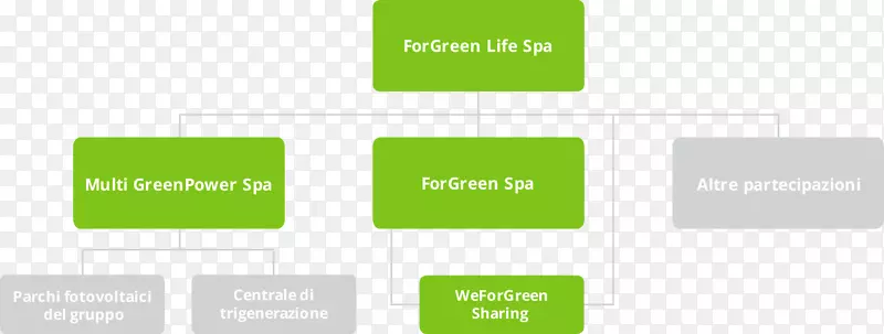 透过福音社托里切利获得绿色水疗服务-绿色生活