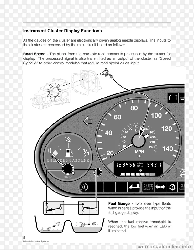 汽车速度计汽车设计-宝马E36