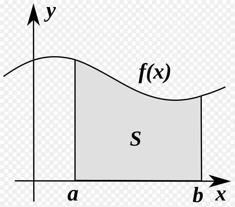 微积分数学函数导数-数学