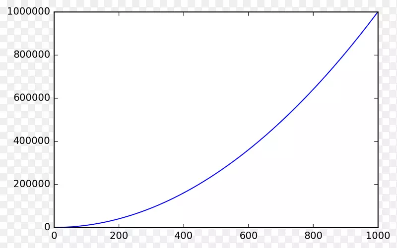 函数对数图时间序列图-Numpy