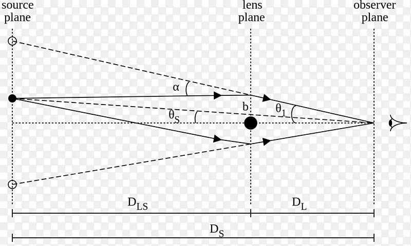 爱因斯坦环三角引力透镜卡尔g.Jansky超大型阵列三角形
