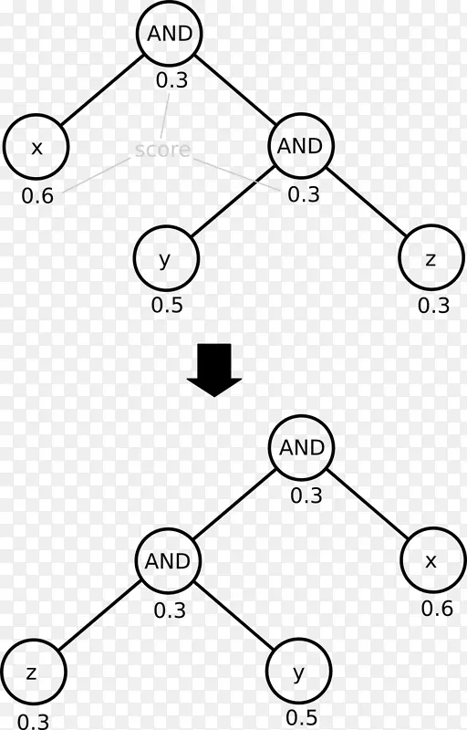 /m/02csf分子绘制分子模型Avogadro-二元日落记分