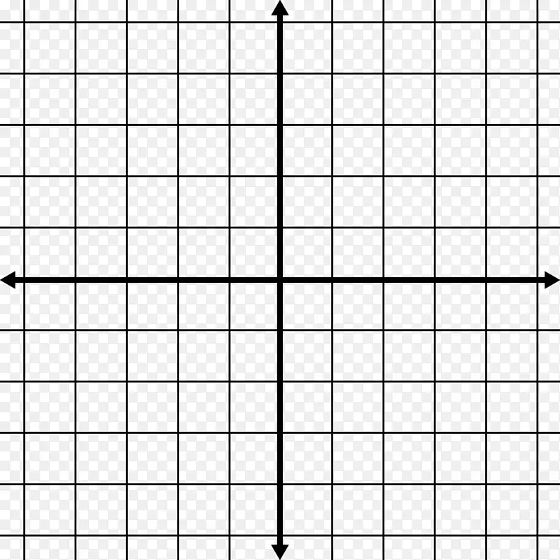 函数平面工作表的笛卡尔坐标系图
