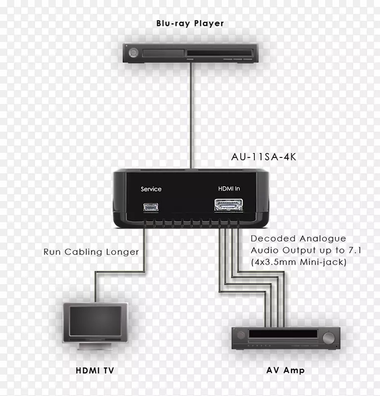电缆HDMI 7.1环绕声接口电子学-4k分辨率4k壁纸