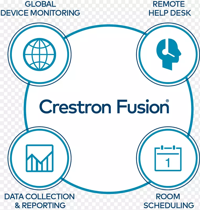 协作Crestron电子中心组织会议