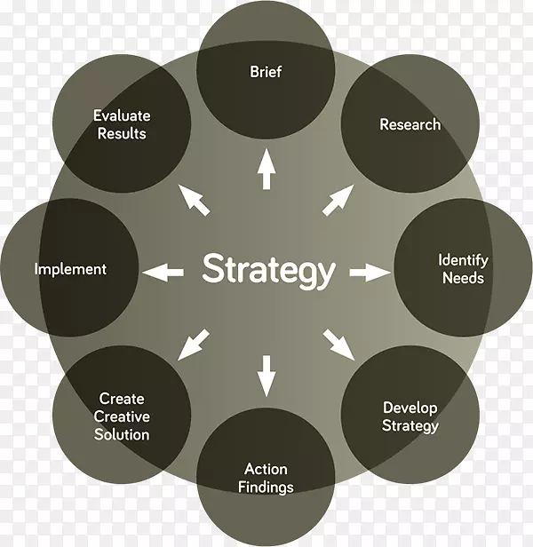 营销策略图计划-市场营销
