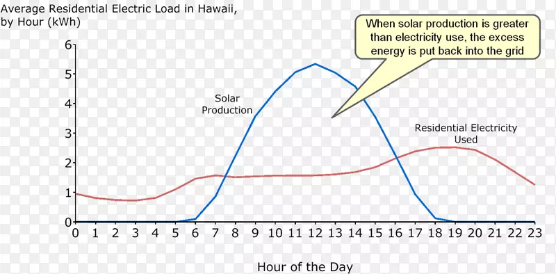 太阳能储能可再生能源发展-静电日