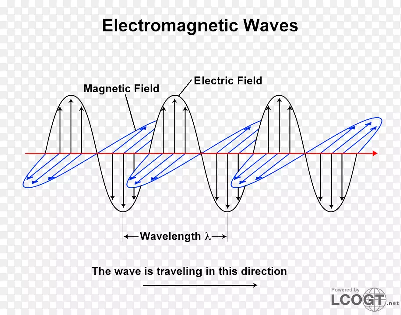 光波粒子对偶性电磁辐射振荡光