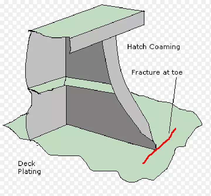 船用舱壁建筑工程船舶