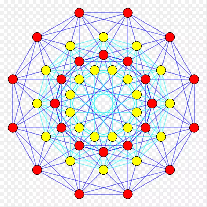 截短24细胞Schlegel图单纯形16单元立方体