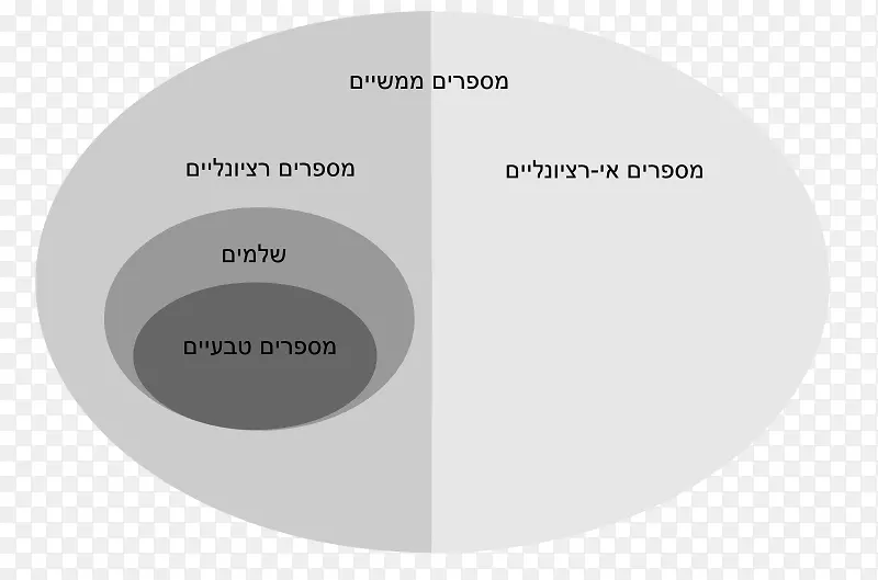 实数集מספרממשי数系统-字段PNG图片素材下载_图片编号5082753-PNG素材网