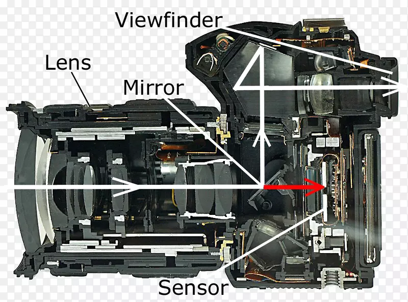 奥林巴斯e-30数码单反相机镜头自动对焦