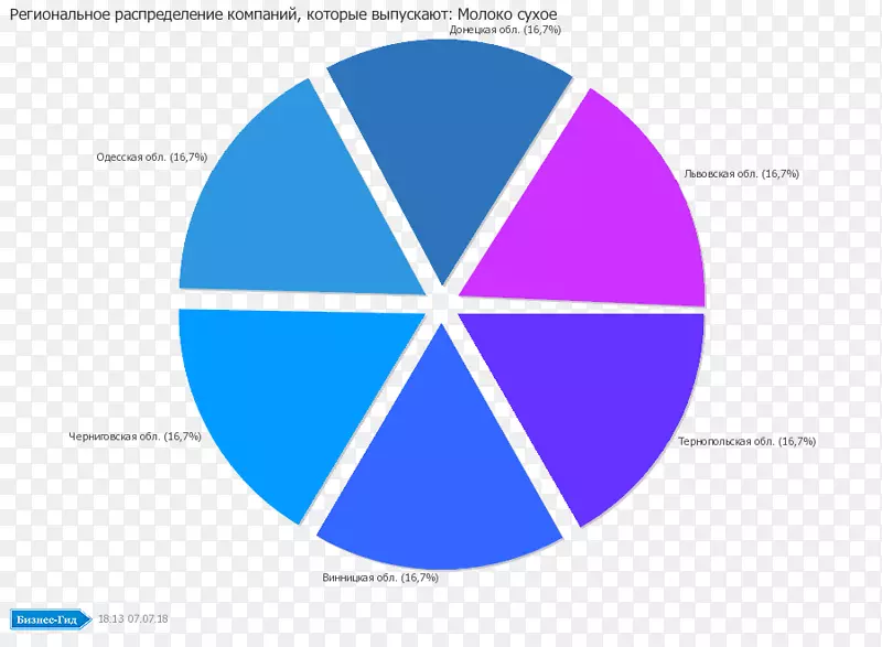 DevOps傀儡自动化业务信息技术-Roshen