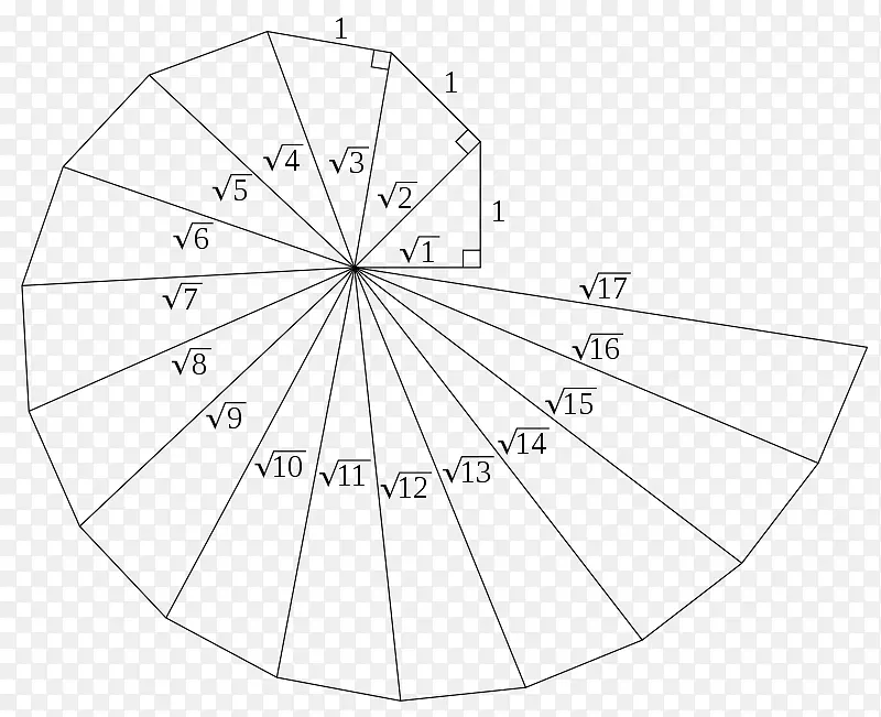 西奥多鲁斯数学螺旋，毕达哥拉斯定理，几何学-数学