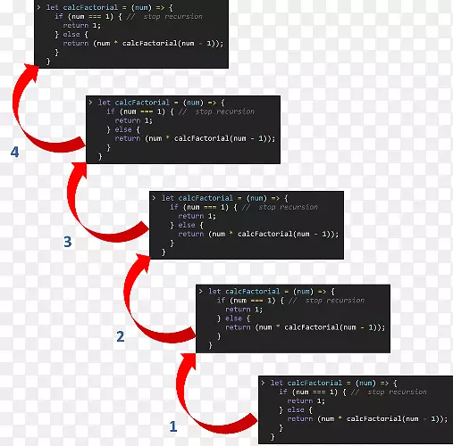 递归μ.递归函数计算机编程级联样式表.java脚本