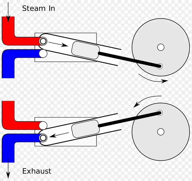 振荡汽缸蒸汽机液压马达船用蒸汽机