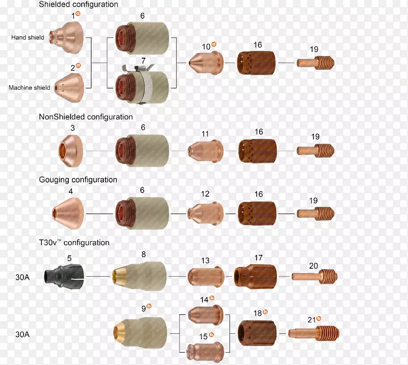 高温能量最大45等离子切割消耗品等离子火炬-消耗品