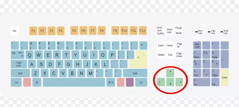 计算机键盘功能键输入键盘快捷键控制键按钮