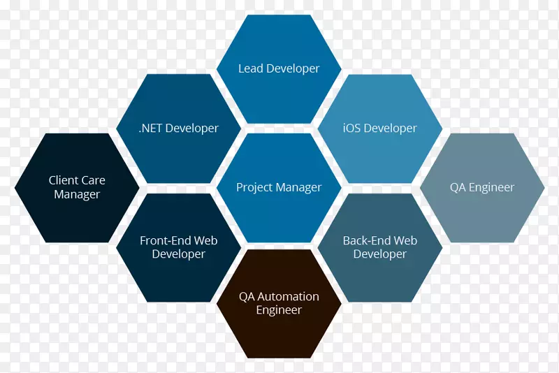 企业资源规划软件开发组织业务管理-业务
