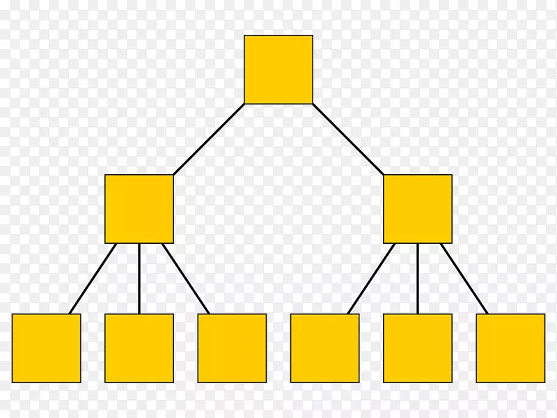分层数据库模型数据模型网络模型复杂