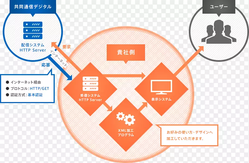 内容数字标志技术网播广告.数字标志